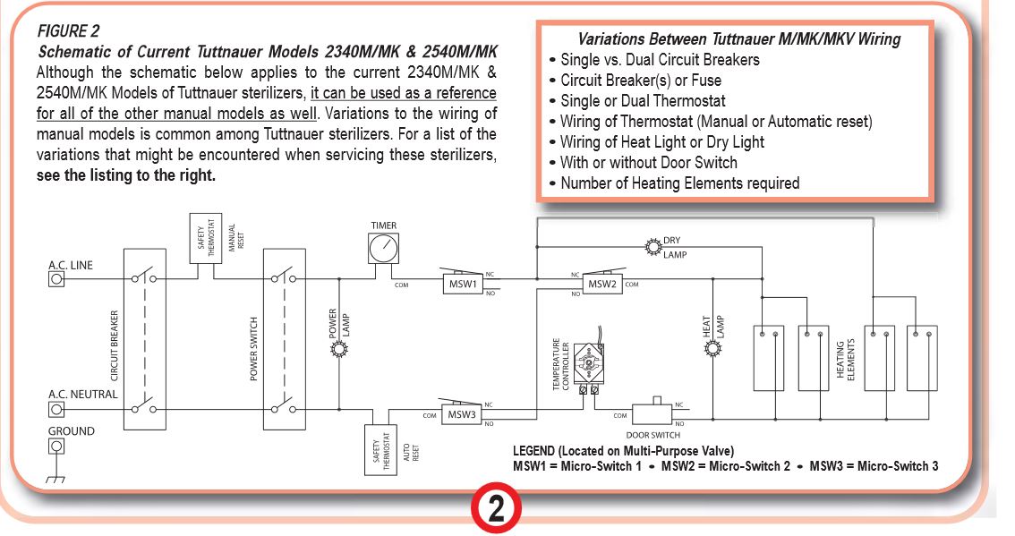 (image for) Tuttnauer Basic Circuit Inspection